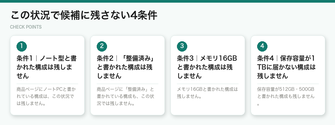 この状況で候補に残さない4条件（図解）