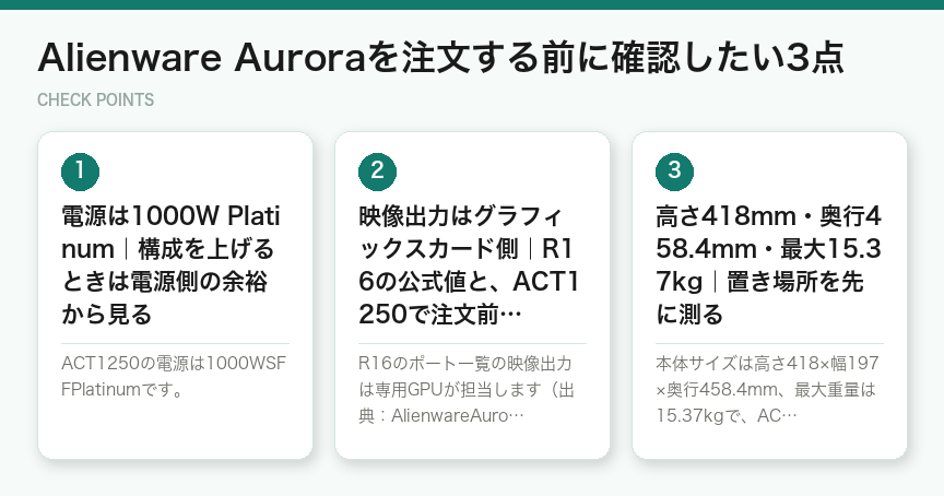 Alienware Auroraを注文する前に確認したい3点(図解)