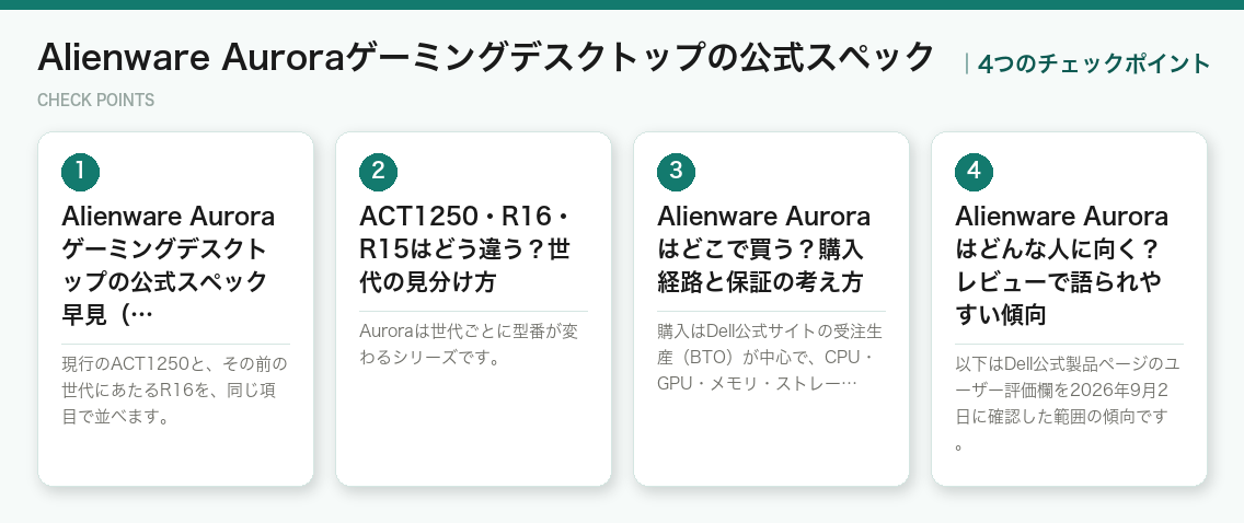 Alienware Auroraゲーミングデスクトップの公式スペックの4つのチェックポイント(図解)